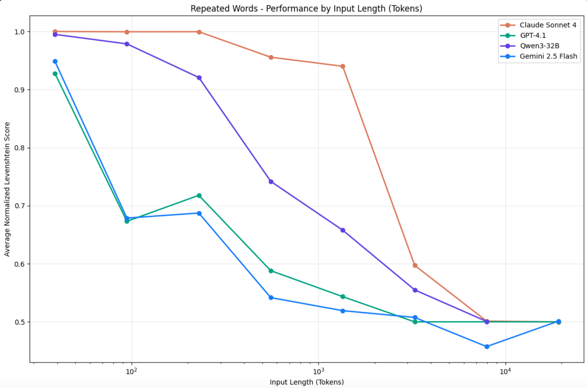 Diminishing returns chart