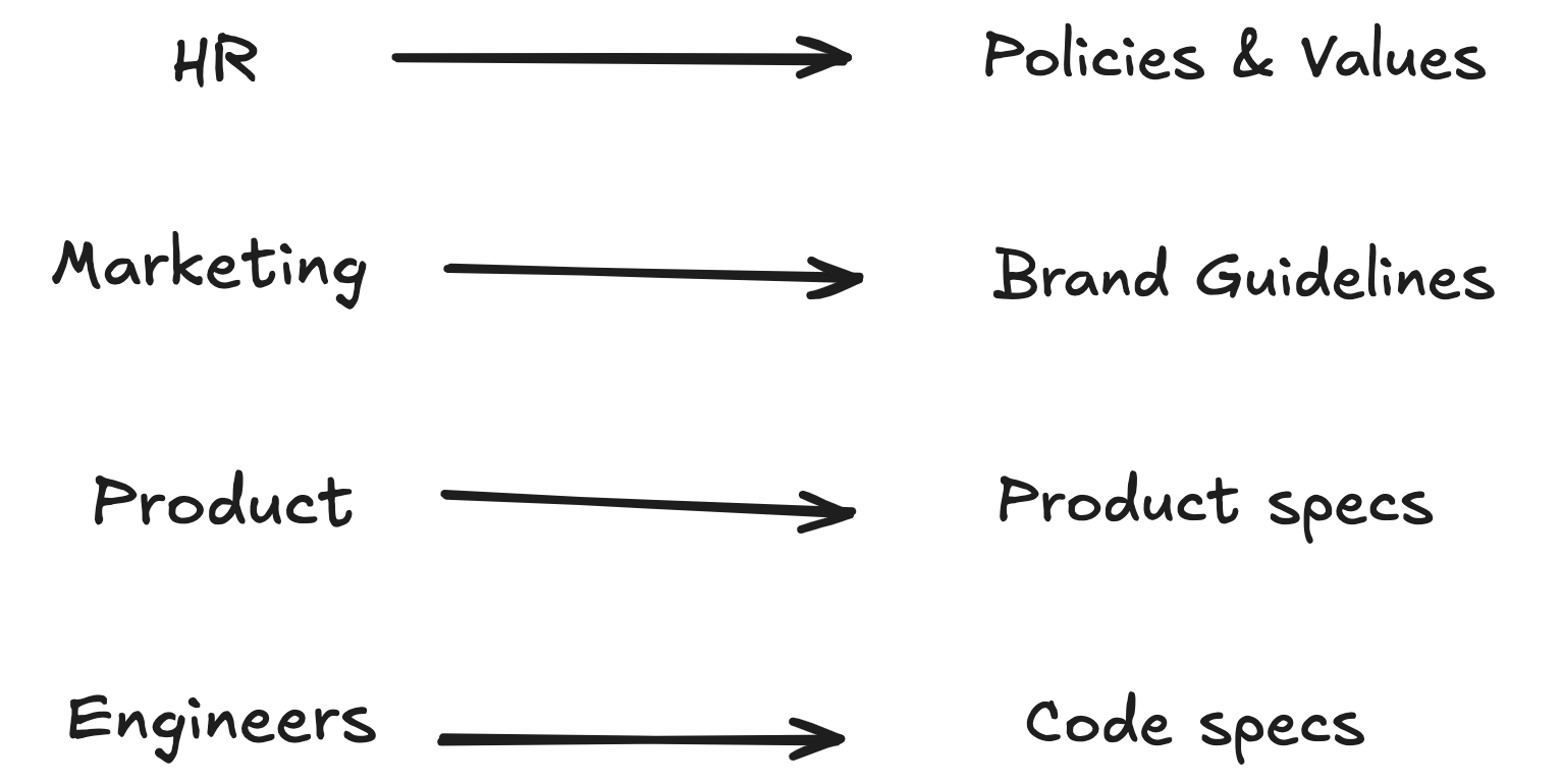 Product manager opportunity