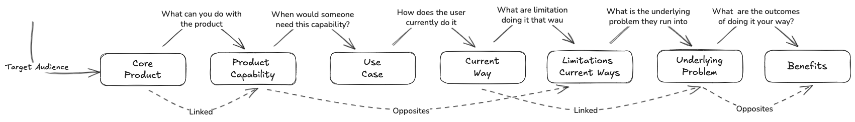 User Stories Diagram
