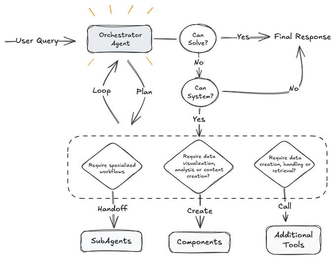AI System Diagram